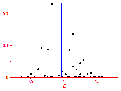 Strength function
